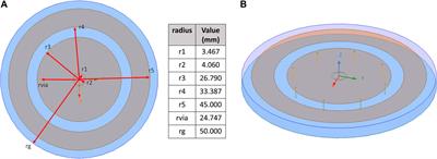 Textile omnidirectional antenna for wearable WiFi-7 applications using higher order modes